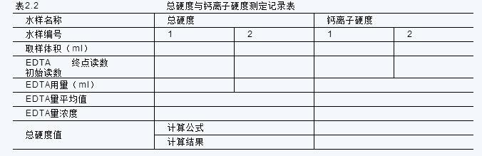 水中堿度和硬度的測定實驗說明(圖3)