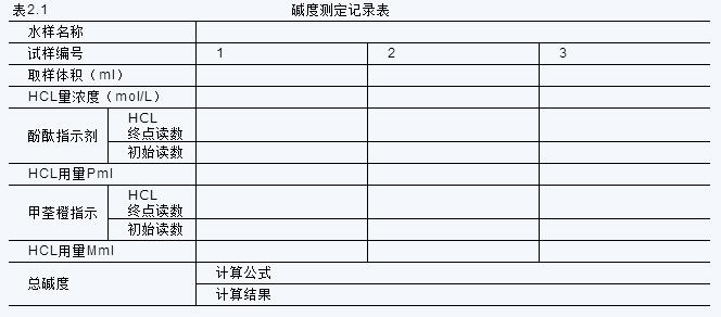 水中堿度和硬度的測定實驗說明(圖2)