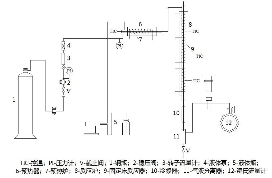 多功能反應(yīng)實(shí)驗(yàn)裝置使用說(shuō)明書(圖1)