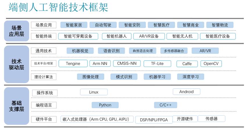 AI語音與機器視覺實驗室建設(shè)方案(圖3)