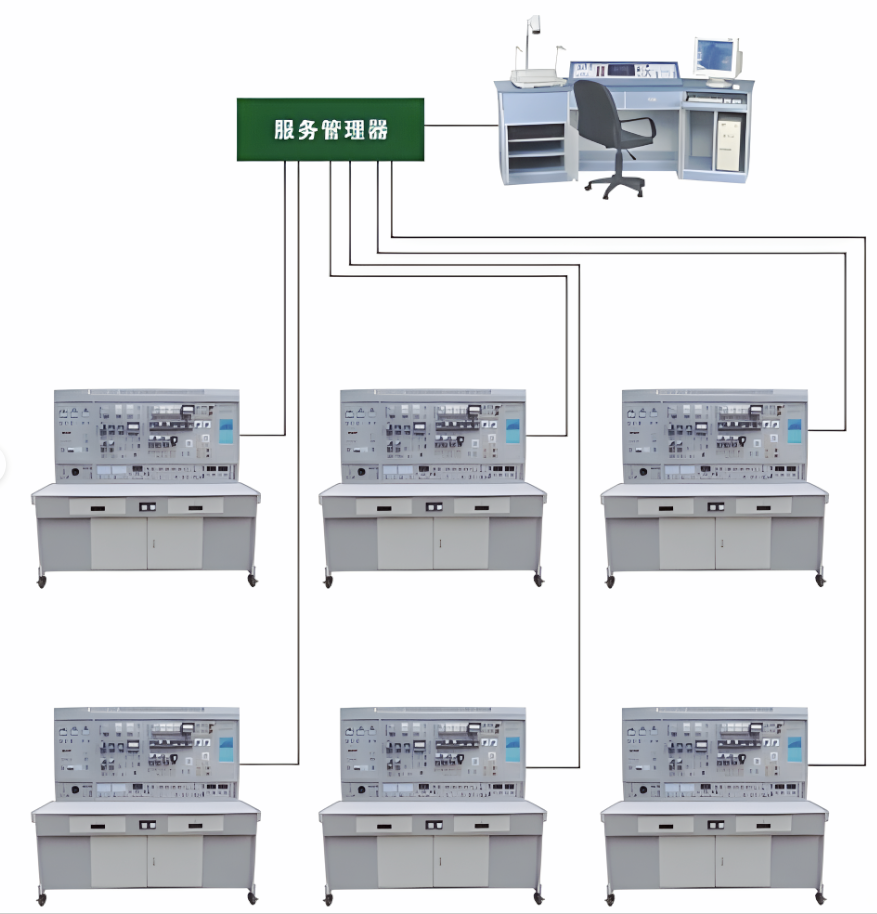 網(wǎng)絡(luò)化智能型維修電工電氣控制技能實訓(xùn)智能考核裝置