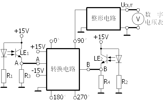 光電式傳感器的轉(zhuǎn)速測(cè)量實(shí)驗(yàn)(圖3)