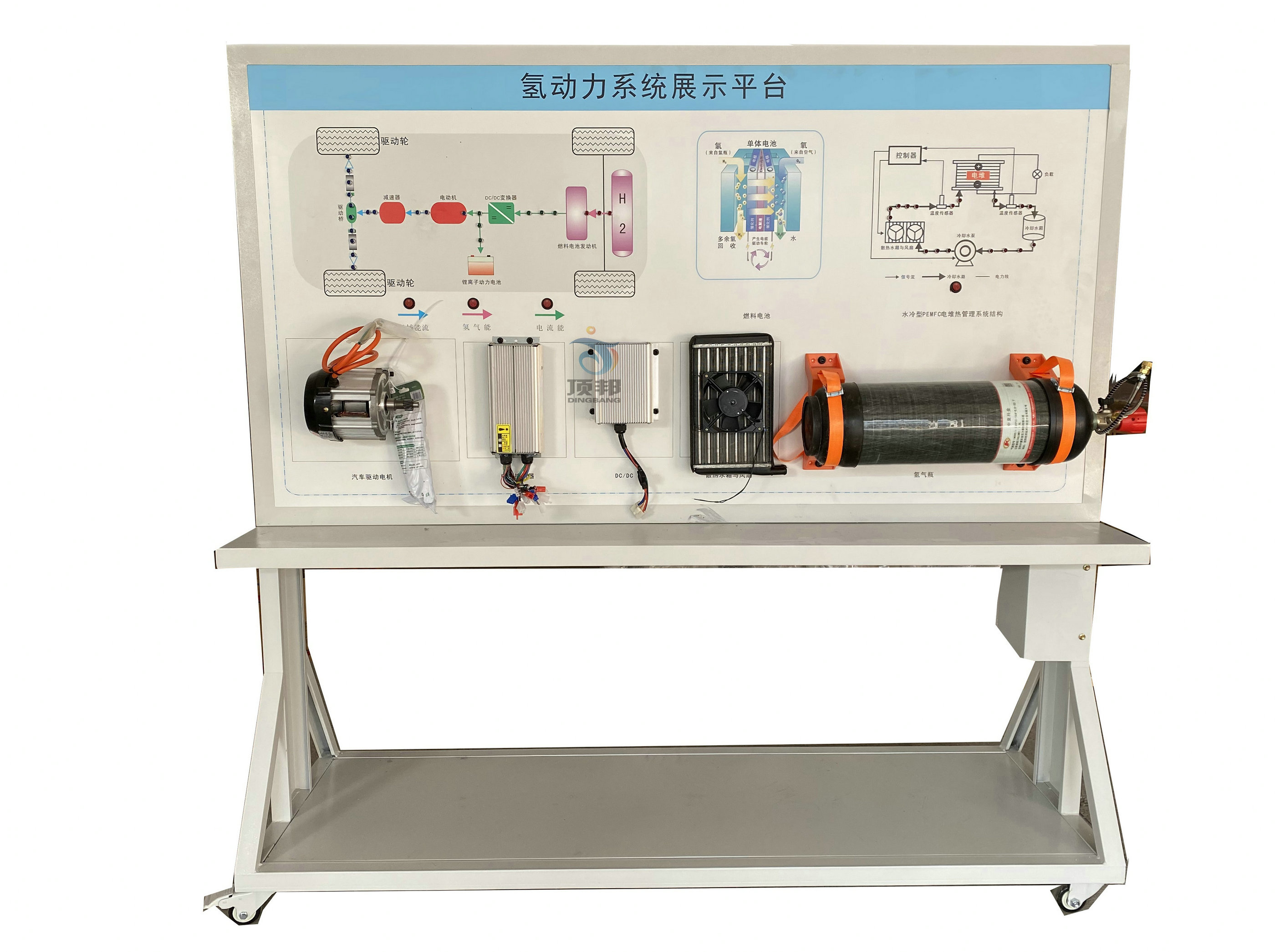 氫能源工作原理解析平臺